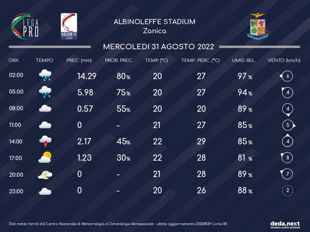 PROVA METEO